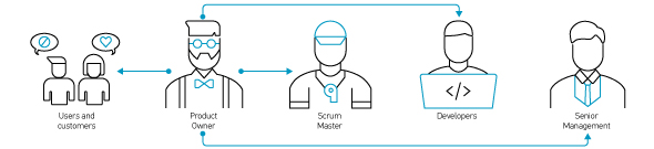 Scrum Procut Owner Role