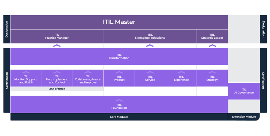 new-itil-qualification-scheme-1920x800-borderless