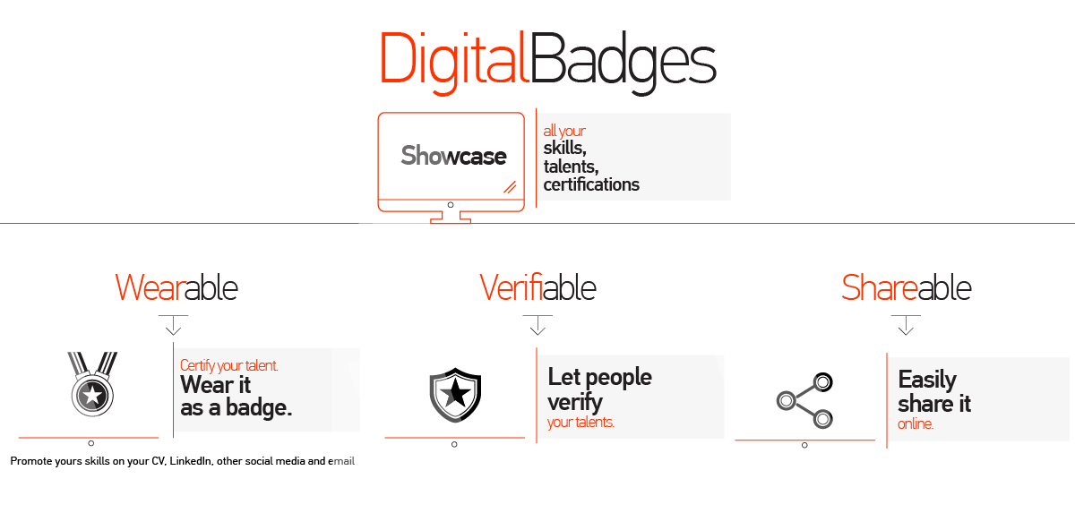 Show Me Your (Digital) Badge