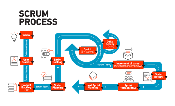 Scrum Framework Overview