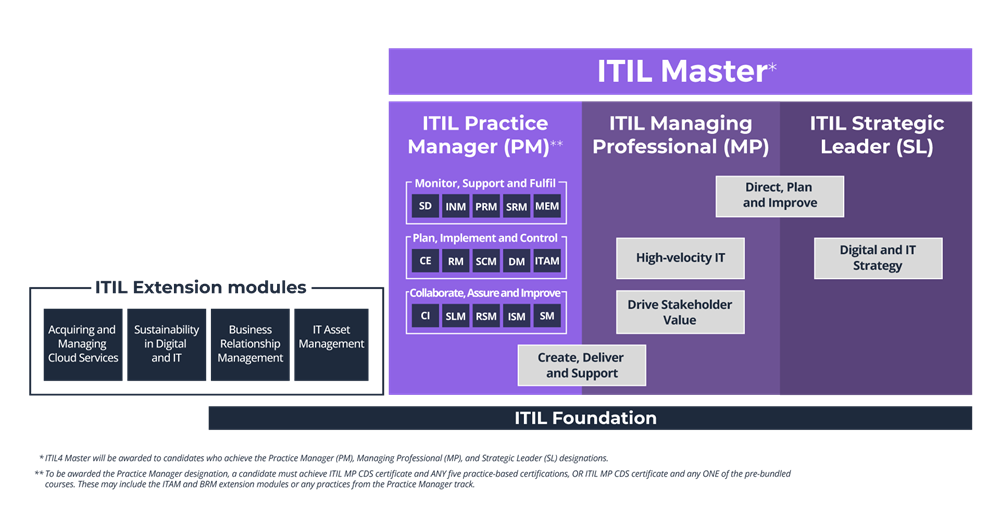 ITIL-4-Foundation Buch